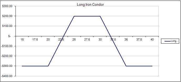 what is an iron condor option trade