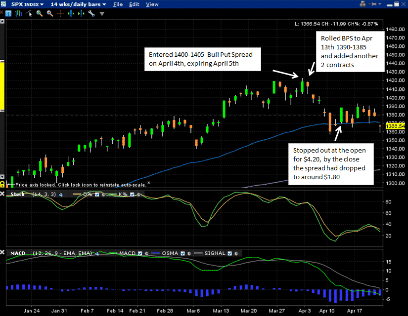 SPX Trade Options Trading IQ