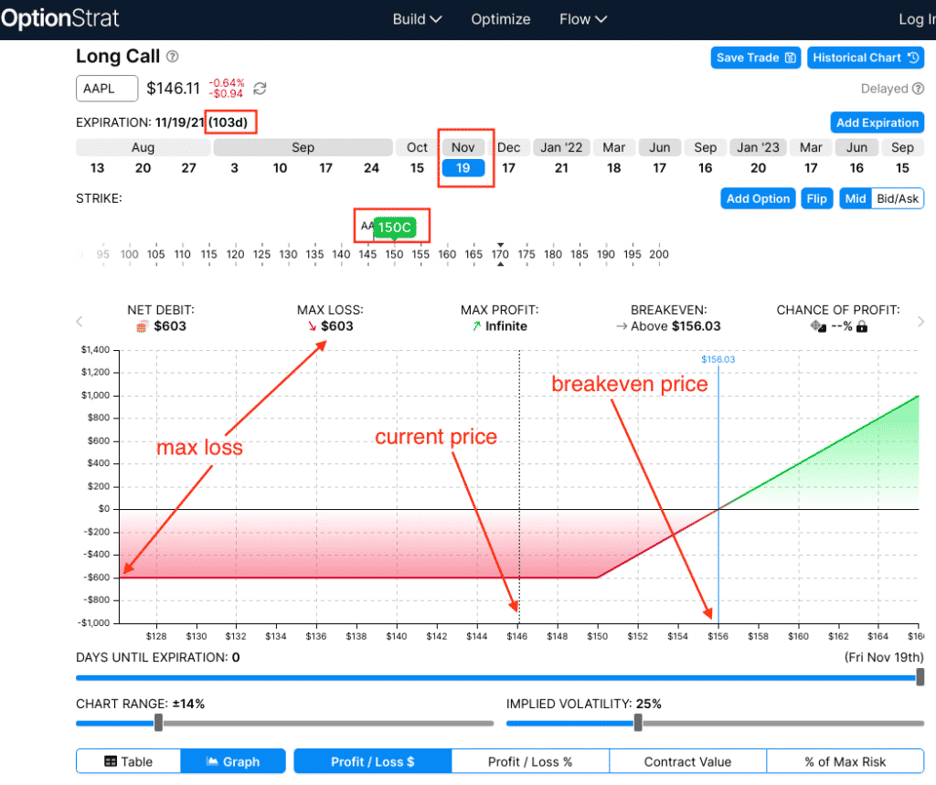 Option Profit Calculator Review Of OptionStrat