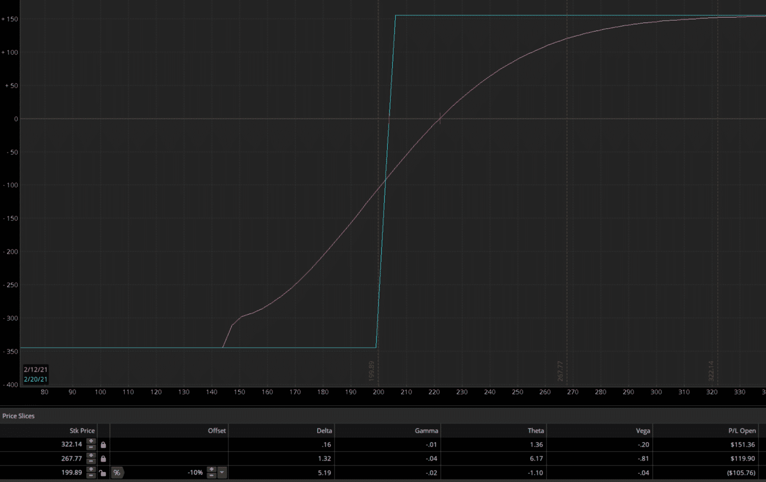 1-2-3-chart-pattern-how-to-spot-it-and-trade-it