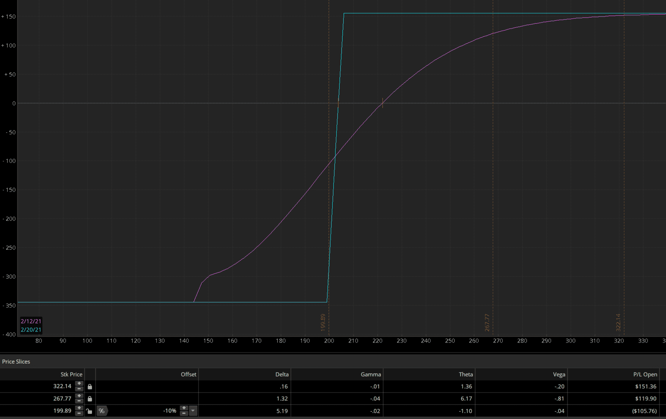 1-2-3 reversal pattern