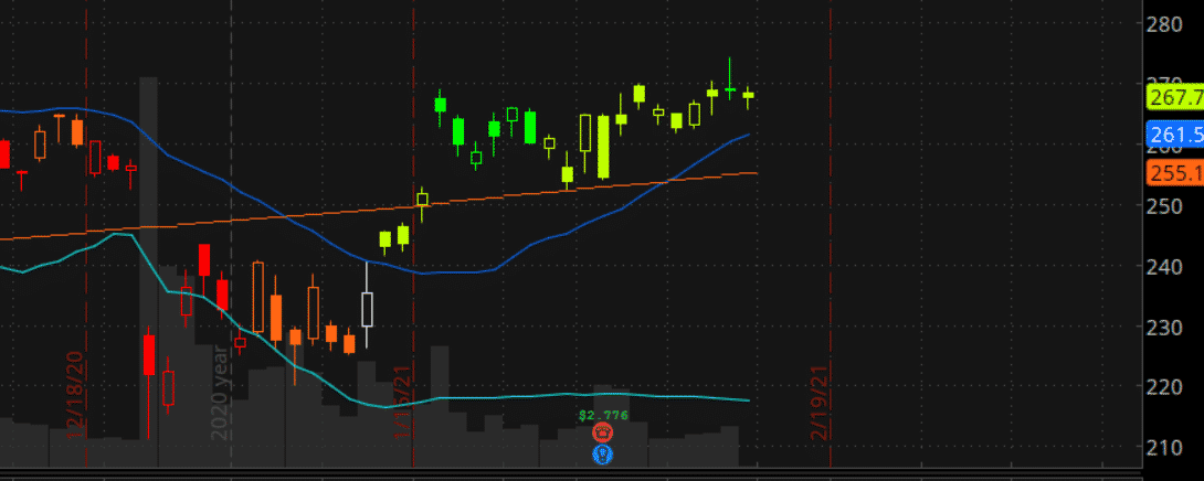 123 candlestick pattern