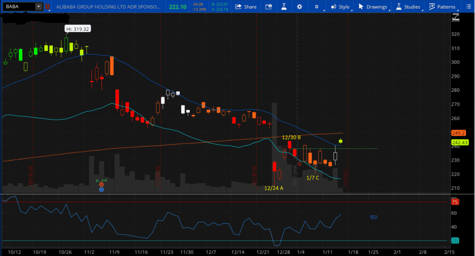 1-2-3-chart-pattern-how-to-spot-it-and-trade-it