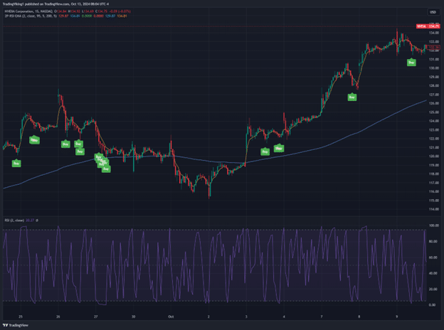 2 period RSI strategy