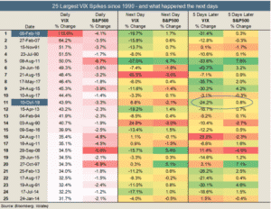 Everything You Need To Know About VIX Term Structure