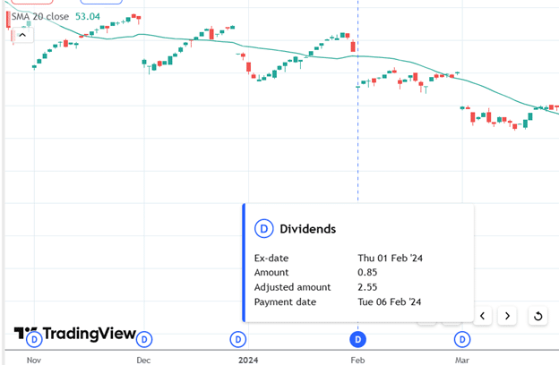 A year review of the QQQY performance.