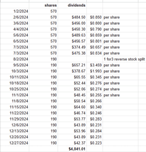 A year review of the QQQY performance.