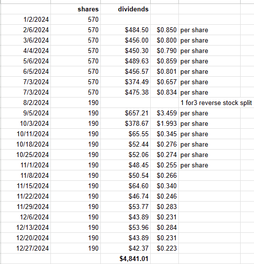 A year review of the QQQY performance.