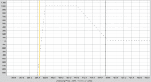 AAPL Graph 04.15.13
