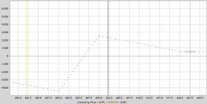 AAPL Graph 04.17.13