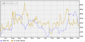 AAPL Implied Volatility
