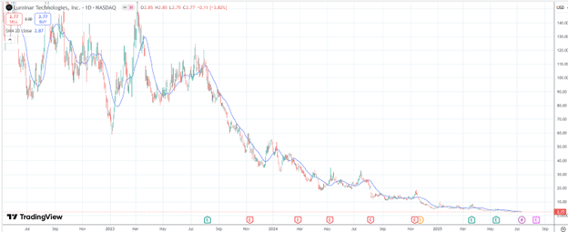 Autonomous taxi stocks