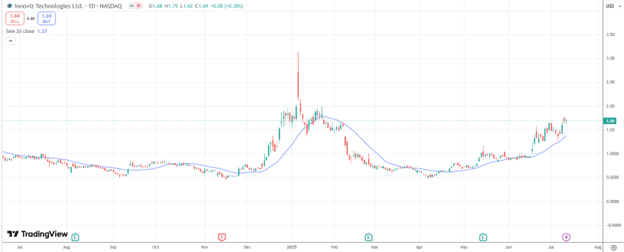 Autonomous taxi stocks