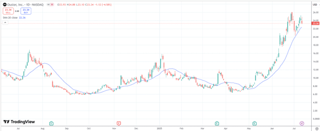 Autonomous taxi stocks
