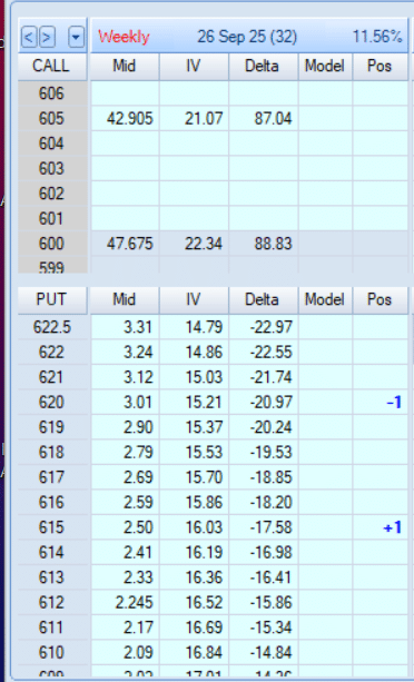 Best theta setup in an options credit spread strategy
