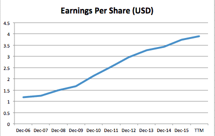 chkp-earnings
