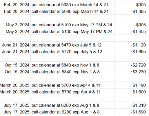 Choosing puts or calls for options calendar strategies