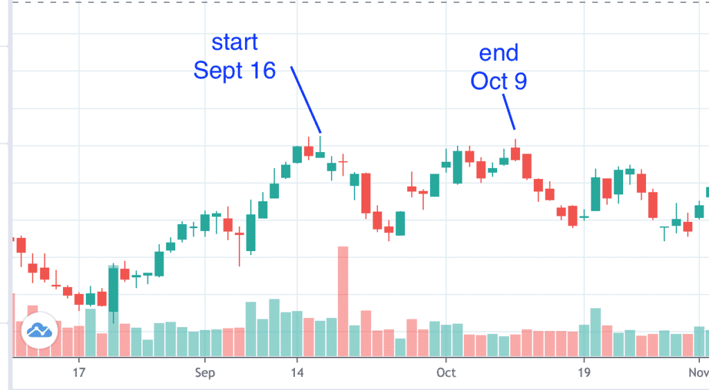 The Ultimate Guide To The Collar Strategy
