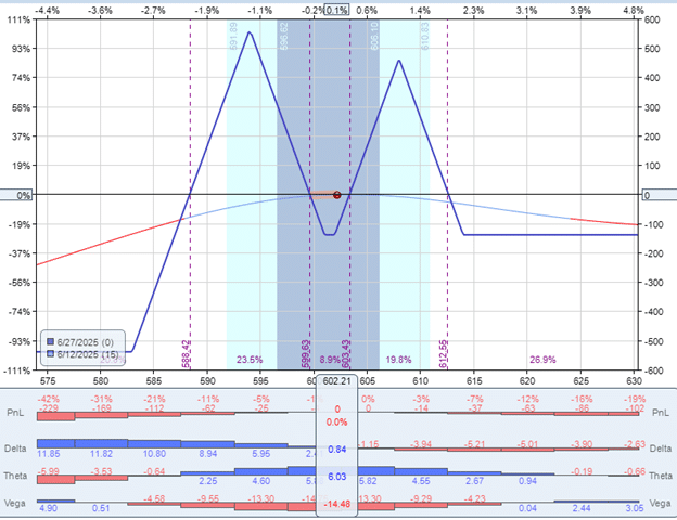 Comparing double options structures