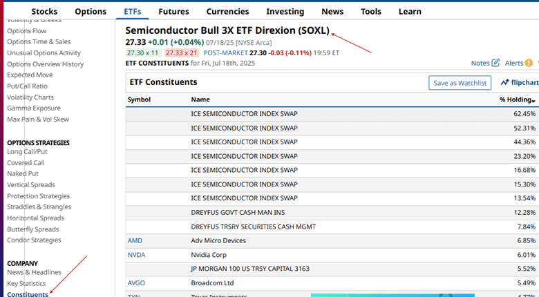 Comparing semiconductor ETFs SOXL and SOXS