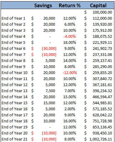 Covered calls and compounding 5