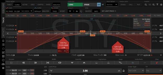 CvaR metric