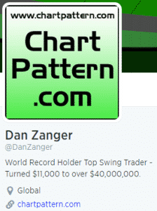 Dan Zanger Twitter