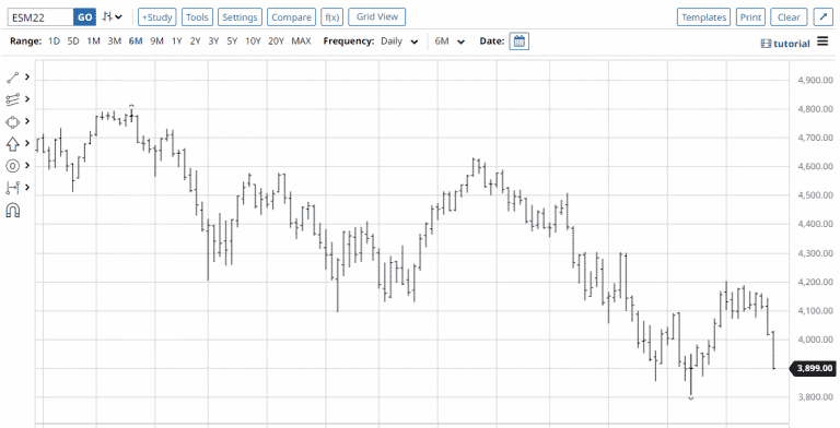 difference-between-futures-and-options