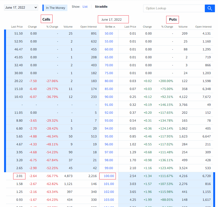 Difference Between Futures And Options Options Trading Iq 0140