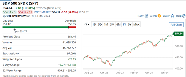 Difference between SPX and SPY