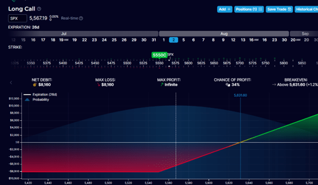 Difference between SPX and SPY