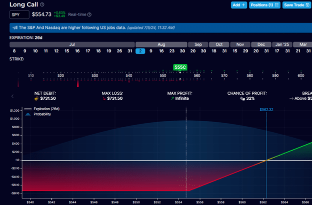 Difference between SPX and SPY