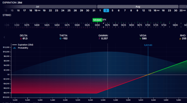 Difference between SPX and SPY