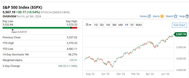 Difference between SPX and SPY