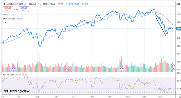 Divergence and hidden divergence