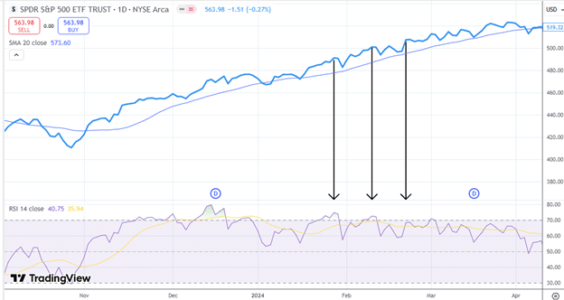 Divergence and hidden divergence