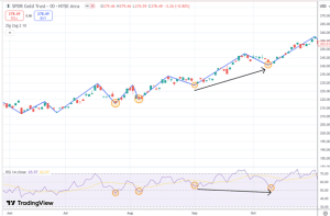 Divergence and hidden divergence