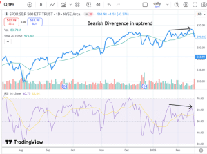 Divergence and hidden divergence