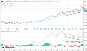 Divergence and hidden divergence
