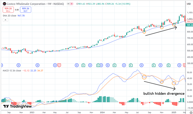 Divergence and hidden divergence