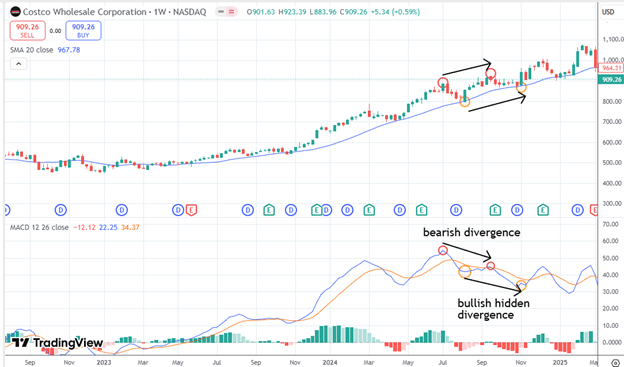 Divergence and hidden divergence