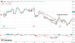 Divergence and hidden divergence