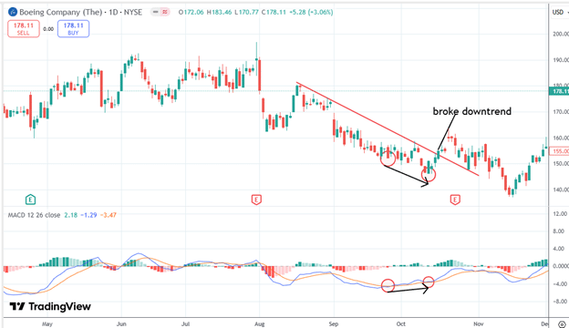 Divergence and hidden divergence