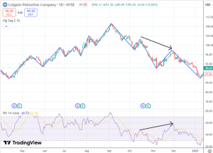 Divergence and hidden divergence