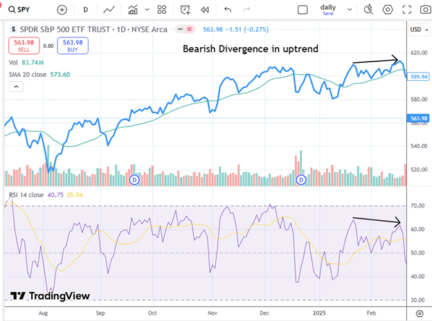 Divergence and hidden divergence