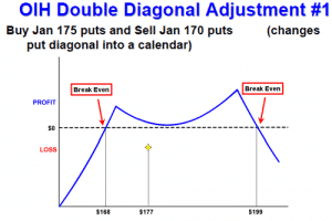 Double Diagonal Adjustment 1