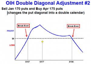 Double Diagonal Adjustment 2