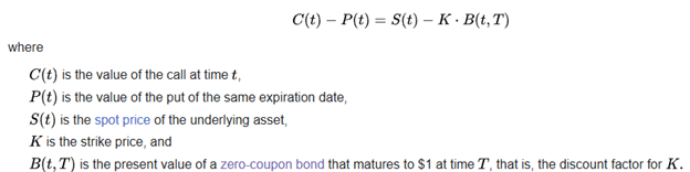 Enabling risk-free trades using put-call parity