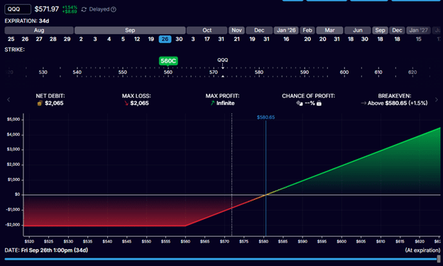 Enabling risk-free trades using put-call parity