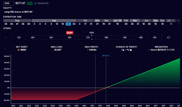 Enabling risk-free trades using put-call parity